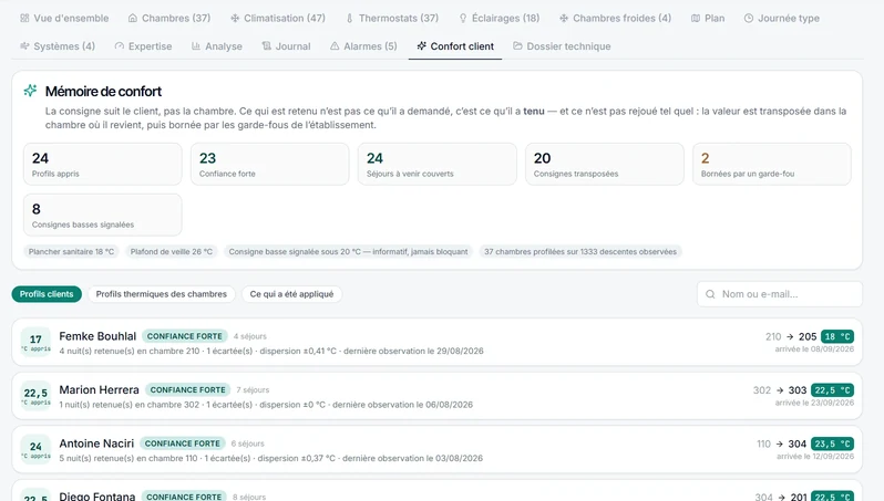 La mémoire de confort, écran de la plateforme HOCLAS
