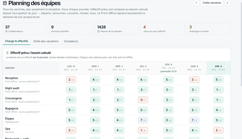 Planning des équipes, écran de la plateforme HOCLAS