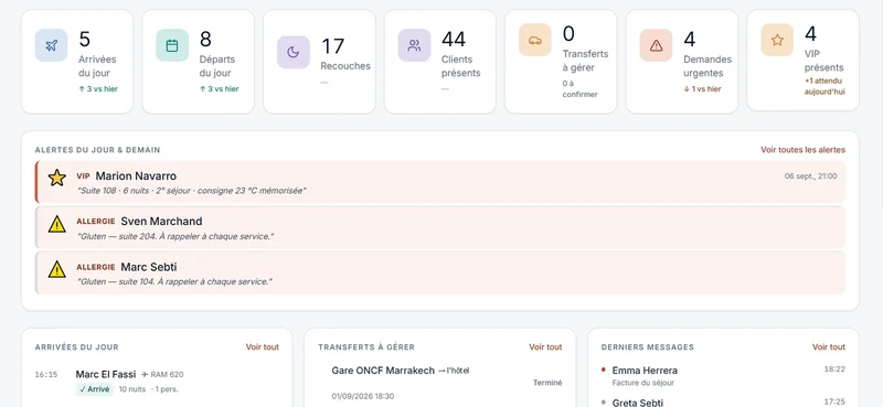 Tableau de bord du matin, écran de la plateforme HOCLAS